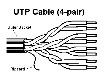 KeepingMyPath with Telecommunication & Networking: Cabling