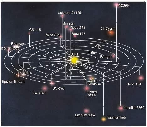 Sirius Star System Map