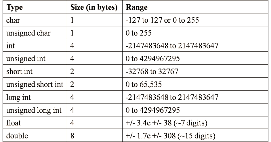 Basic Data-type in c++