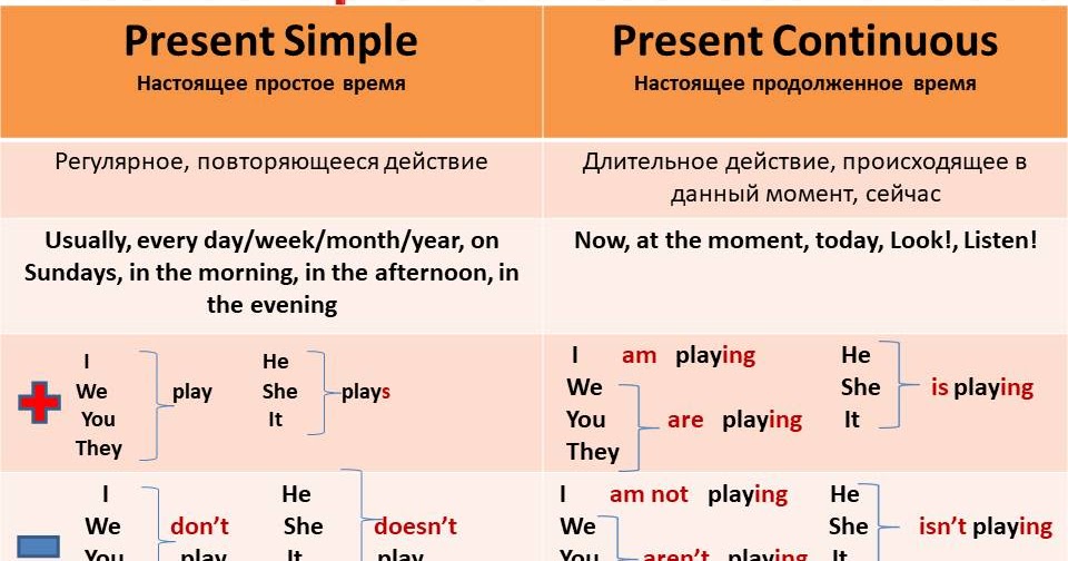 Настоящее простое время английский предложение. Презент Симпл и континиус таблица. Английский язык present simple и present Continuous. Present simple и present Continuous простая таблица. Present simple present Continuous разница.