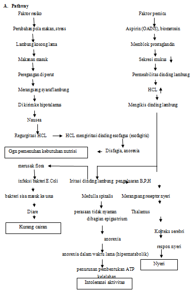 Askep sindrom kompartemen pdf Askep sindrom kompartemen pdf