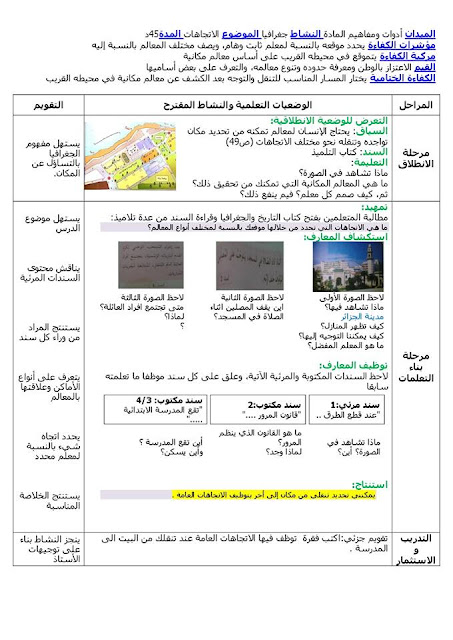 مذكرات التاريخ و الجغرافيا (مكان،الإتجاهات) للسنة الثالثة إبتدائي الجيل الثاني مذكرات التاريخ و الجغرافيا (مكان،الإتجاهات) للسنة الثالثة إبتدائي الجيل الثاني