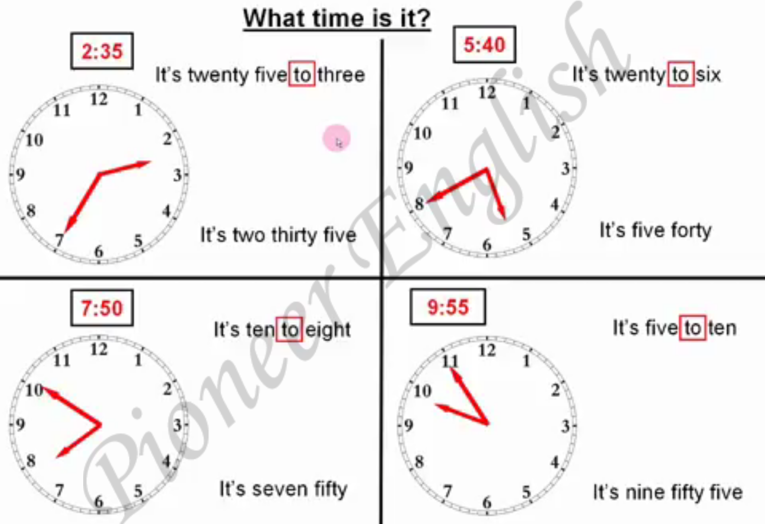 What time is it английский 5 класс. Часы в английском языке a.m p.m. Am PM часы на английском. Время по английски. Am PM В английском языке.