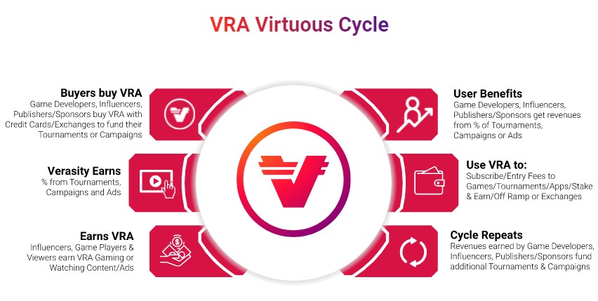 Mengenal Cryptocurrency Verasity Vra Yang Listing Di Indodax Budak Duit Indonesia