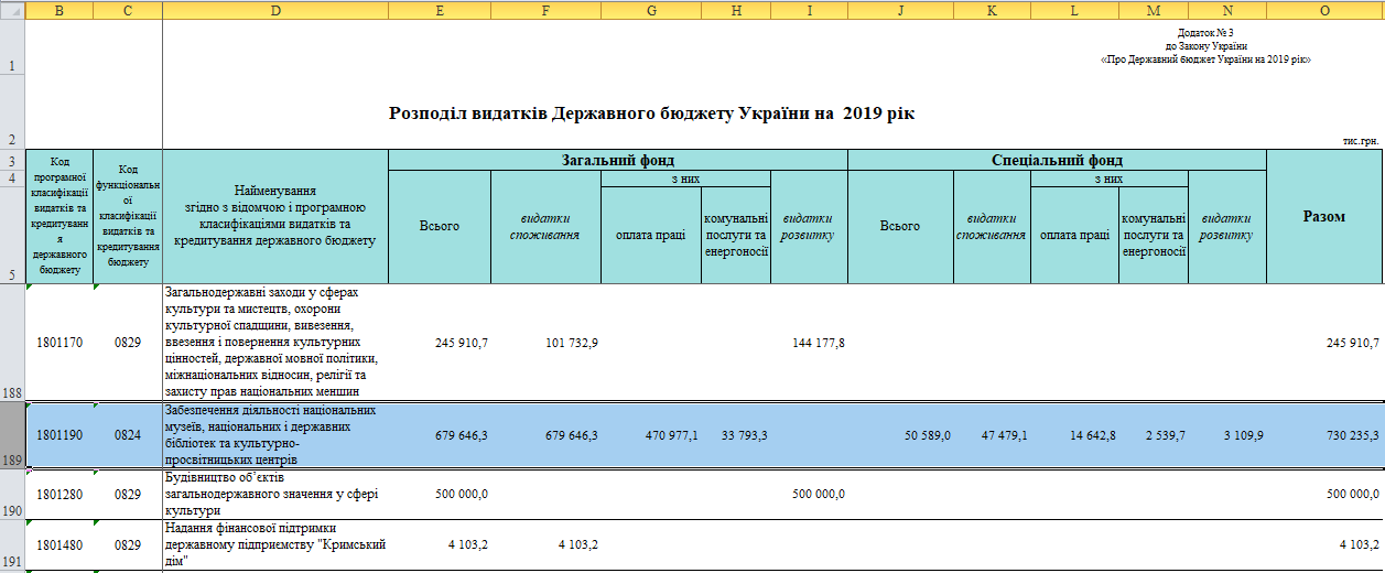 ПАН БІБЛІОТЕКАР: Бібліотеки і бюджет 2019: ще один холодний рік