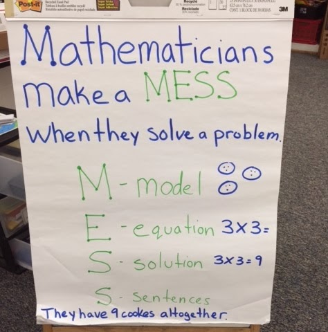 MESS Word Problem Solving Strategy Anchor Chart