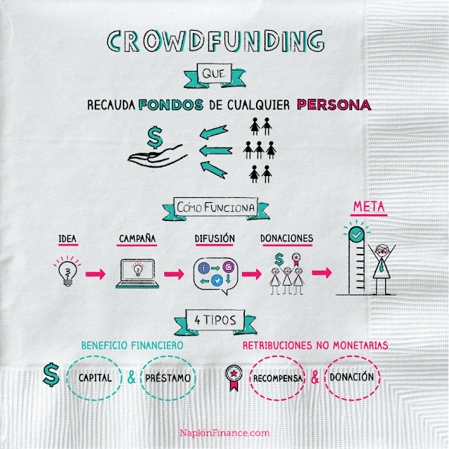 modelo de negocios crowdfunding