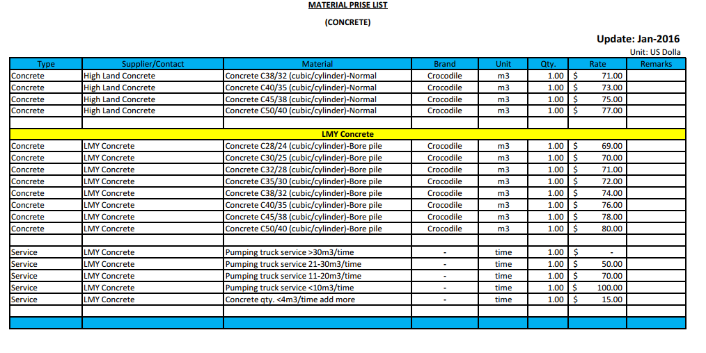 តំលៃសំភារះសំណង់ នៅទីក្រុងភ្នំពេញ komsan4khmer