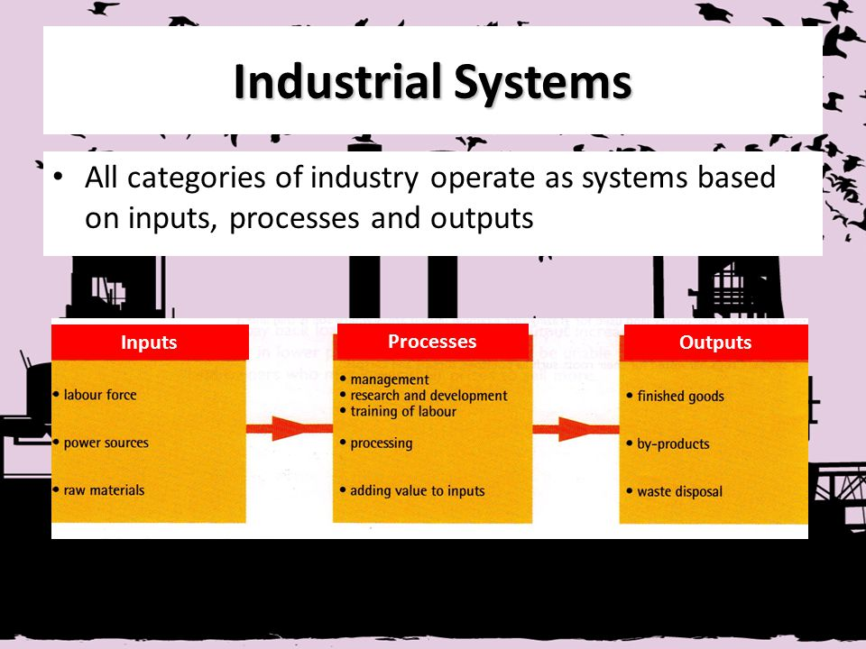GEOGRAPHY (VIII)LESSON5 INDUSTRIES LESSON NOTES SST and History