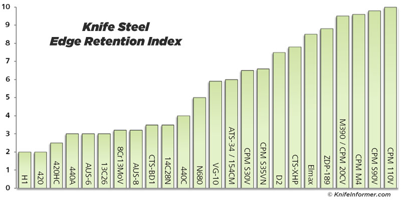 Knife Steel Hardness Chart