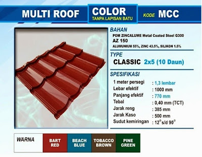 Jual Genteng Metal Multi Roof,Tipe Classic.