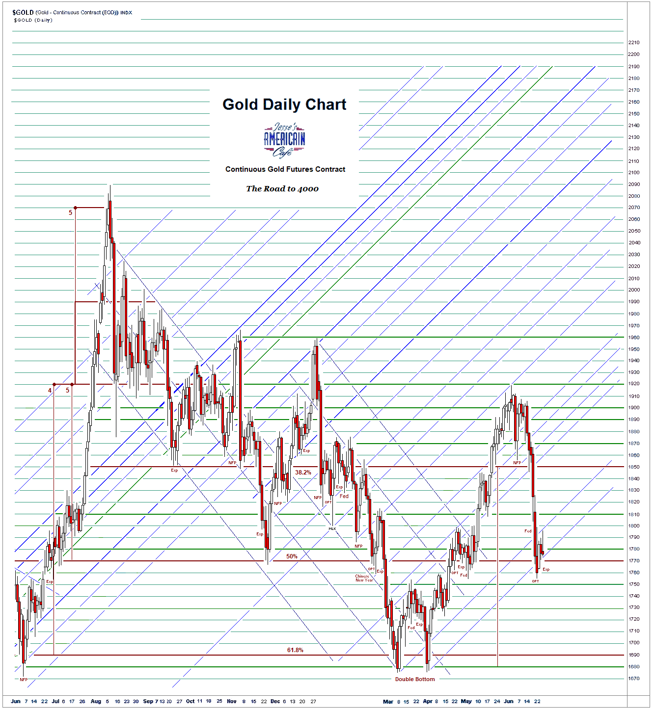 Jesse\u0026#39;s Caf\u00e9 Am\u00e9ricain: Stocks and Precious Metals Charts - Needful Things - Comex Option ...