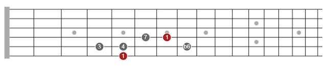 major pentatonic scales guitar