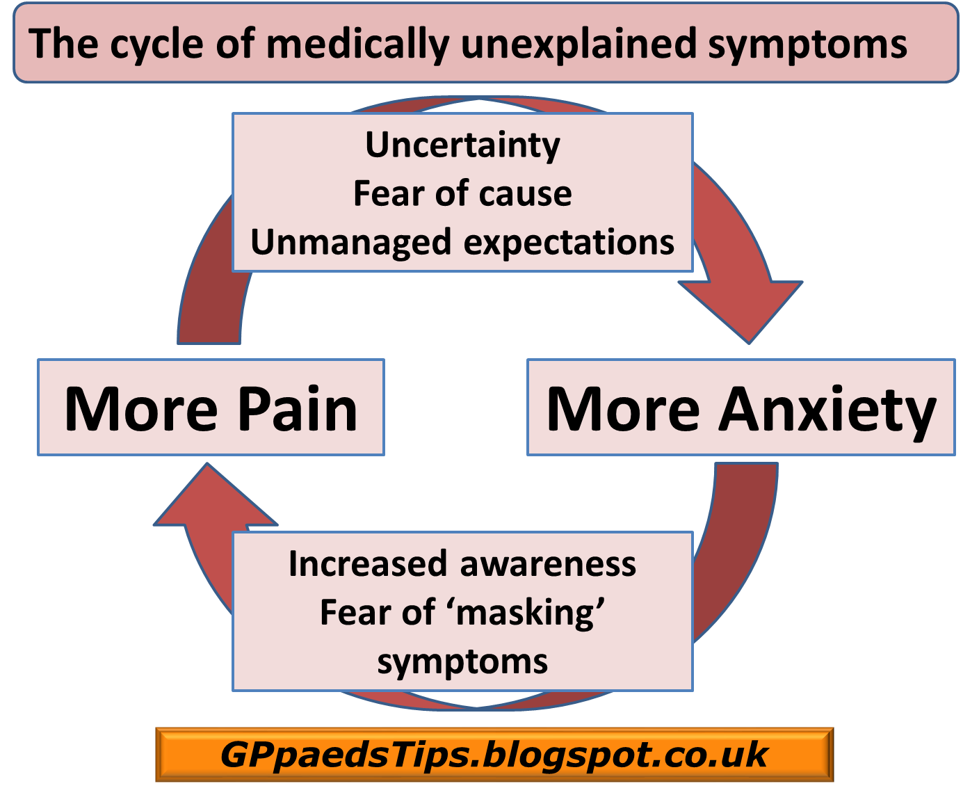 Paediatrics for Primary Care (and anyone else) Nonspecific abdominal