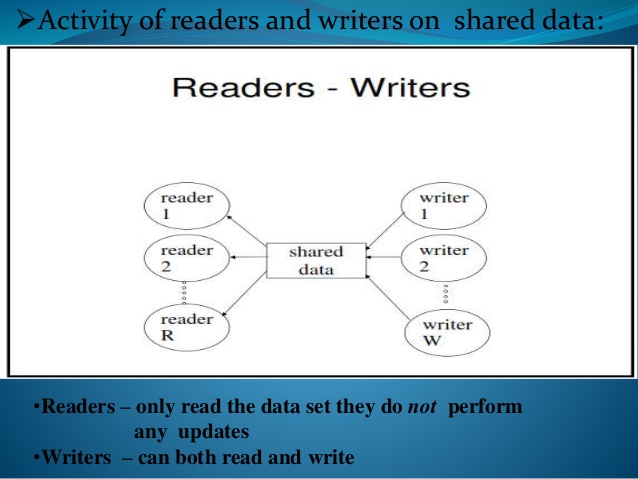 Stark's: Classic Problem Synchronization (Masalah Klasik dalam ...