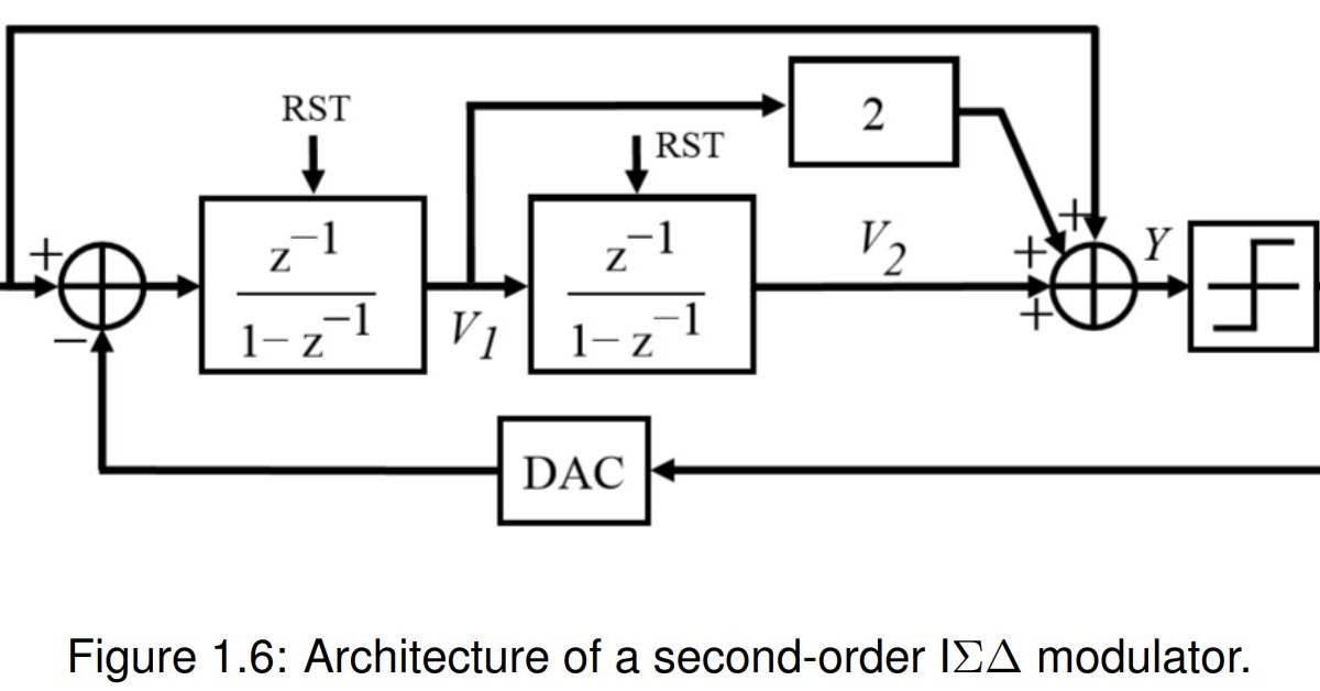 Asynchronous sar adc logic picture