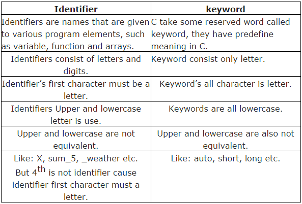 Basic Computer knowledge