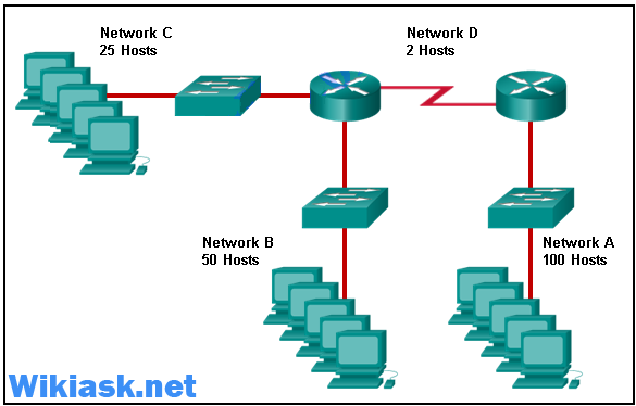 CCNA 1 v6.0 ITN Chapter 8 Exam Answers q22 CCNA 1 v6.0 ITN Chapter 8 Exam Answers q22