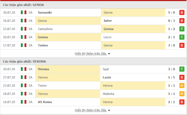 Giải mã kèo Genoa vs Verona, 01h45 ngày 3/8 - Serie A  Genoa3
