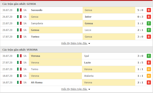 Giải mã kèo Genoa vs Verona, 01h45 ngày 3/8 - Serie A Genoa3