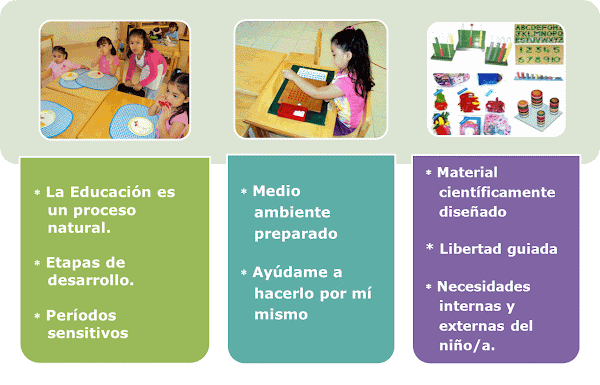 Diferencias que debe saber entre la educación tradicional y la educación Montessori Diferencias que debe saber entre la educación tradicional y la educación Montessori