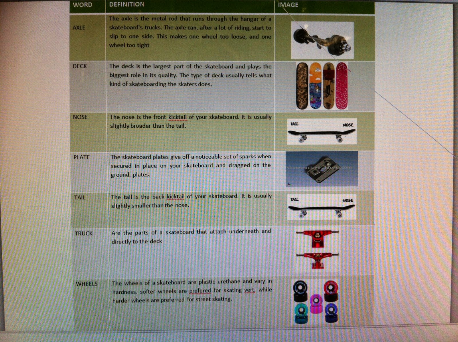 I love my life Skateboard Vocabulary!