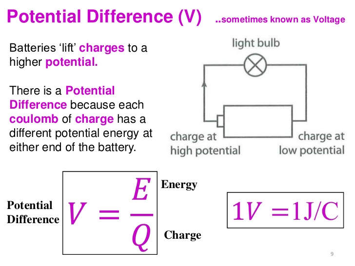 Conceptual Physics Difference between Charge, Voltage