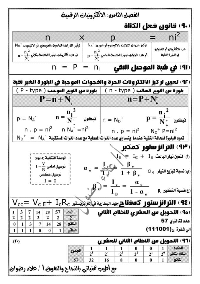 مراجعة فيزياء ثالثة ثانوي. كل القوانين بطريقة منظمة جداً كل فصل لوحده أ/ علاء رضوان 20