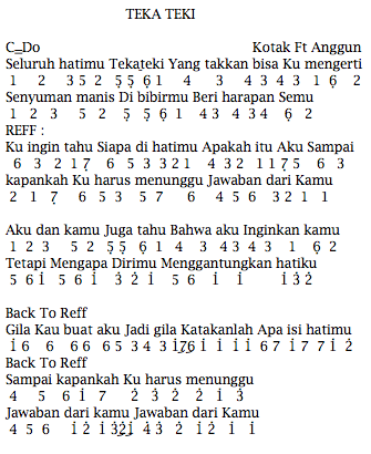 Not Angka Lagu Not Angka Pianika Lagu Kotak Feat Anggun Teka Teki Pianika Recorder Keyboard Suling