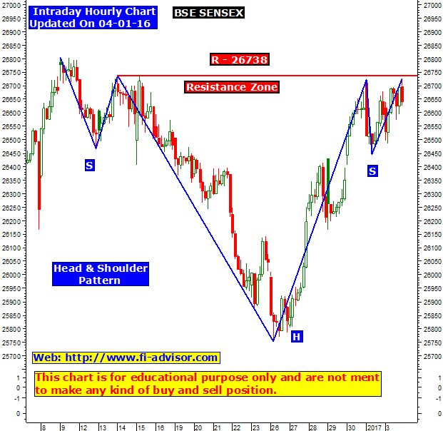 Bse Charts Technical Analysis