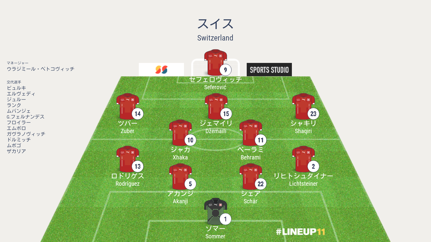 セルビア対スイス結果詳細 ワールドカップ18グループe第2戦 海外サッカー情報ブログ