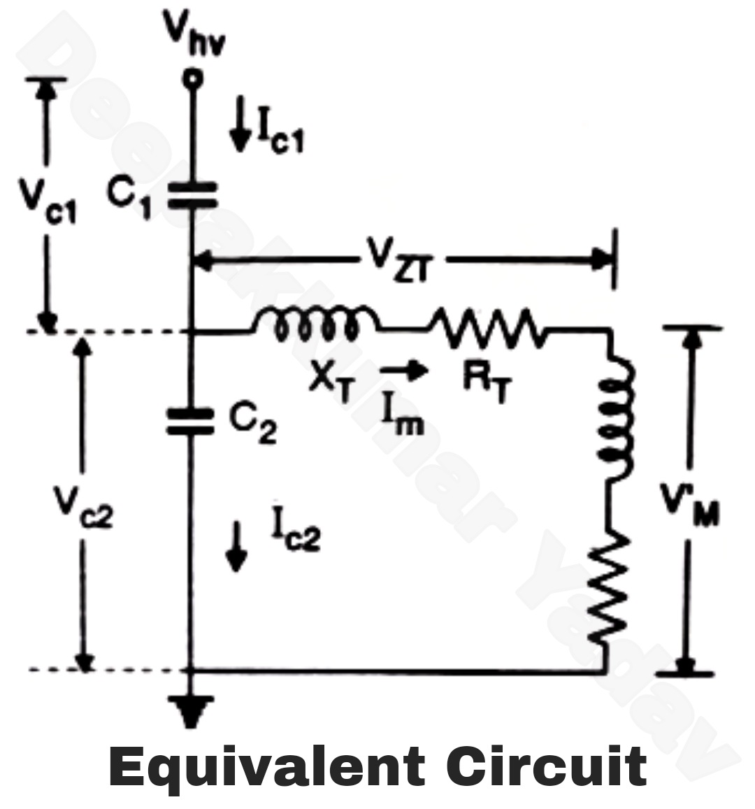 Capacitance Voltage Transformer