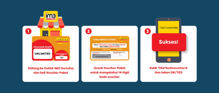 2 Cara Memasukkan Kode Voucher Indosat Im3 2021 Teknolalat 2 Cara Memasukkan Kode Voucher Indosat Im3 2021 Teknolalat