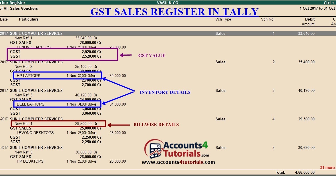 gst sales register in tally lesson 17 accounting tally taxation