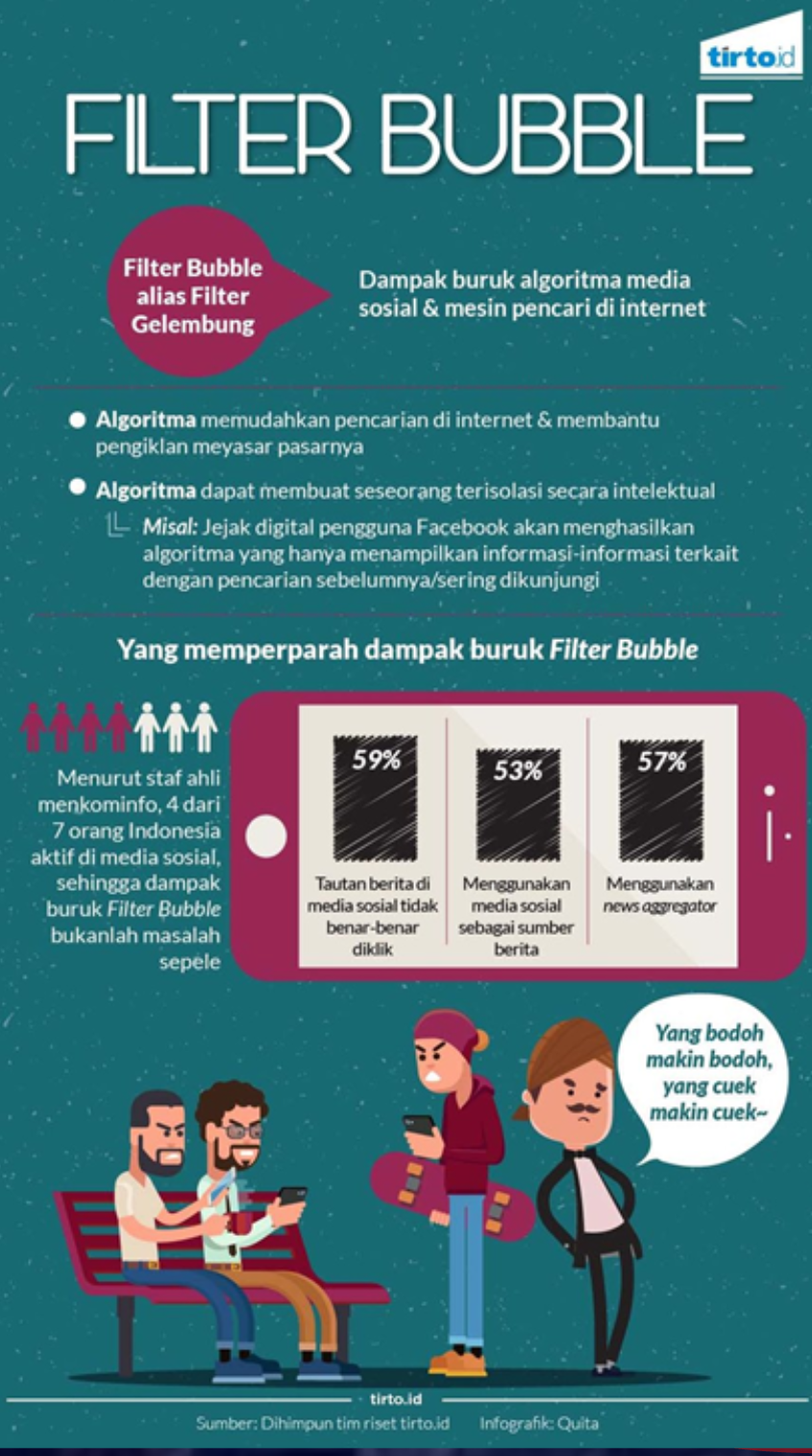 Digital Anthropology 7. Digital Citizenship & the Digital Divide