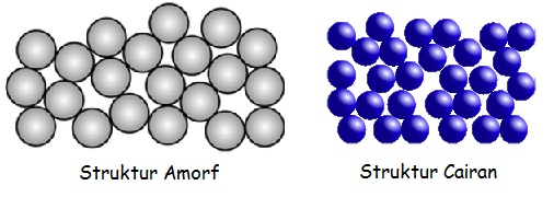 Cfa correlation. Diagram associated with universities. Structure factor. Аквамарин кристаллическая решетка. Кристаллическая решетка алмаза.