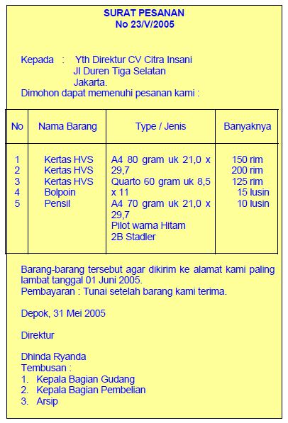 Contoh Surat Order Pembelian Informasi Seputar Dunia