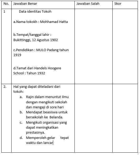 Materi Menemukan Butir Butir Penting Dari Buku Nonfiksi Mapel Bahasa Indonesia Kelas 11 Sma Ma Bospedia