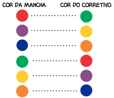 Corretivo colorido, pra quê serve? Corretivo colorido, pra quê serve?