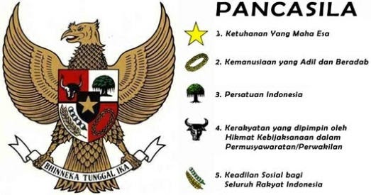 PANCASILA Teks Wawasan dan  Sejarah Perumusan Blog 