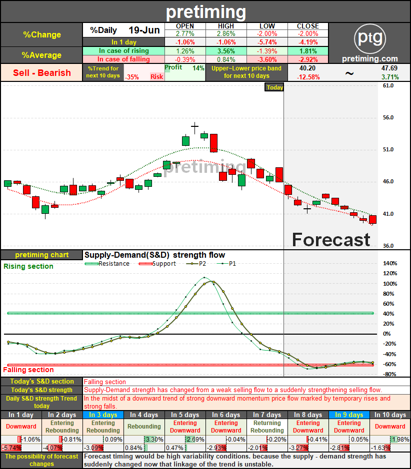 pretiming xom stock price today
