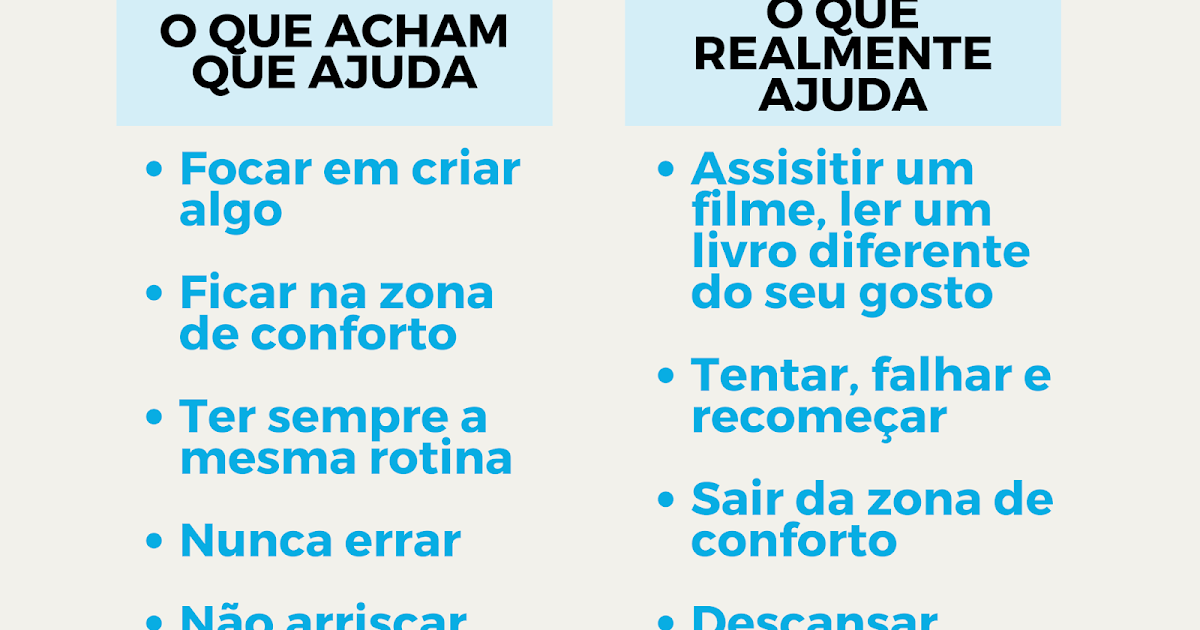 Como Falar Sobre Mim De Forma Criativa Exemplo