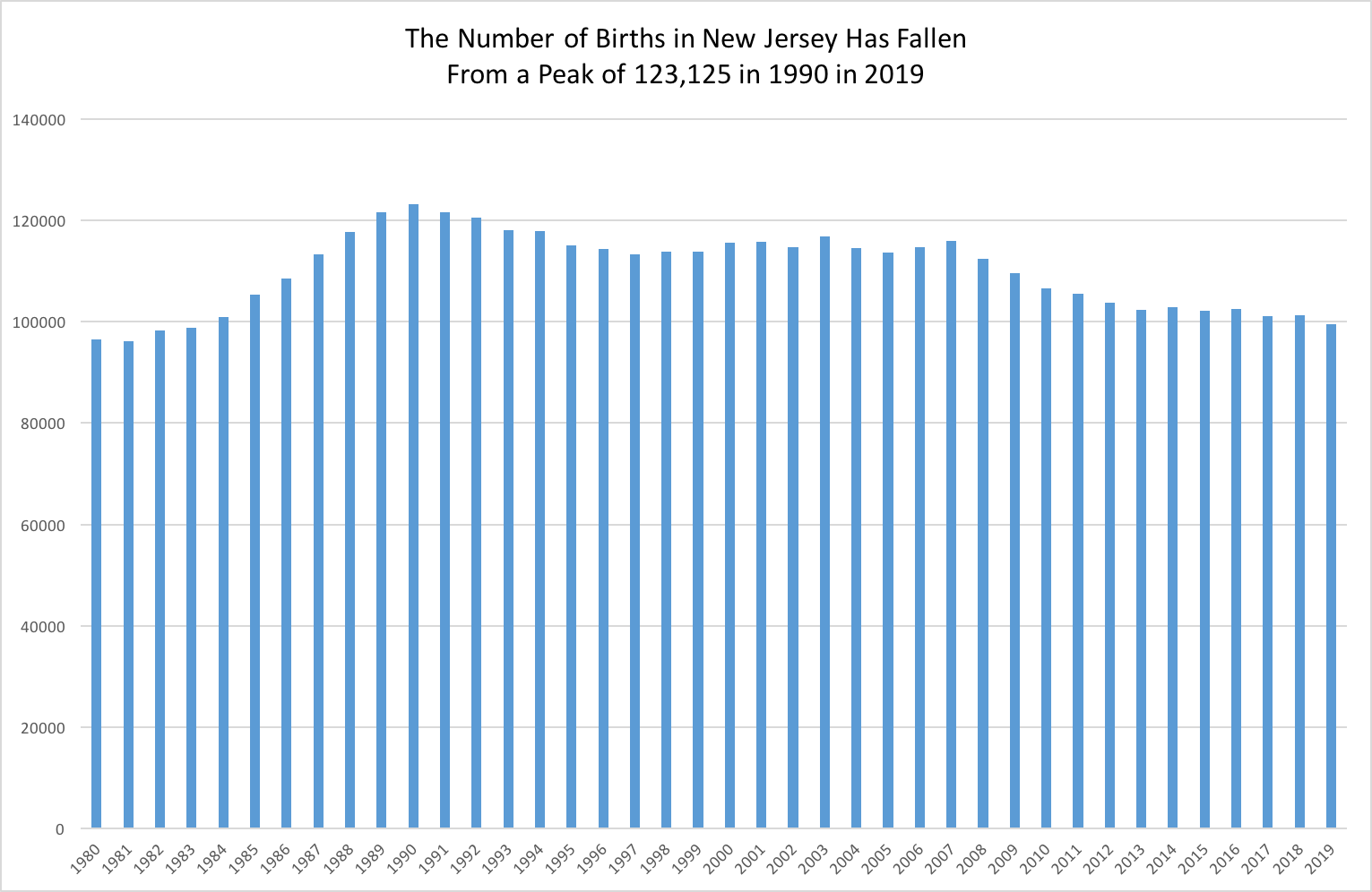 New Jersey Education Aid NJ's Uneven Fall in Births Foretells Starker
