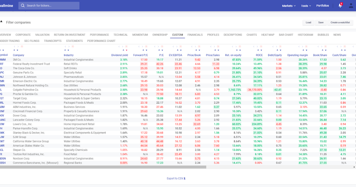 Dividend Yield Stock, Capital, Investment Full List Of The Highest