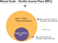  Monthly-Income-Plans (MIPs) Mutual-Funds-Portfolio
