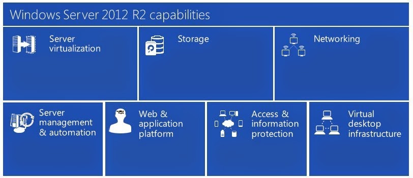 windows server 2012 activation crack windows server 2012 activation crack