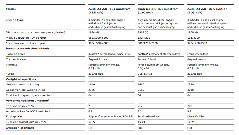Audi Q3 Specifications Automobile