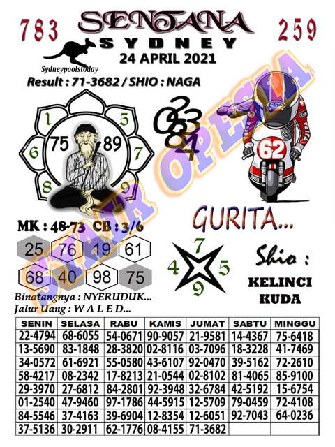 Prediksi Sdy 24 April 2021 Kodal Prediksi
