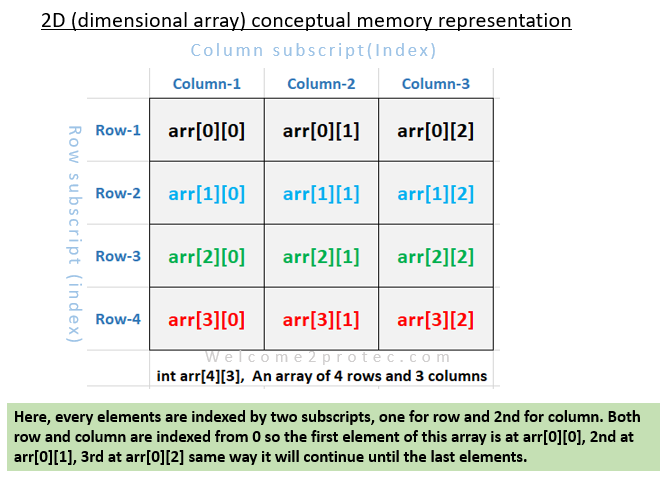 2D array in C | welcome2protec