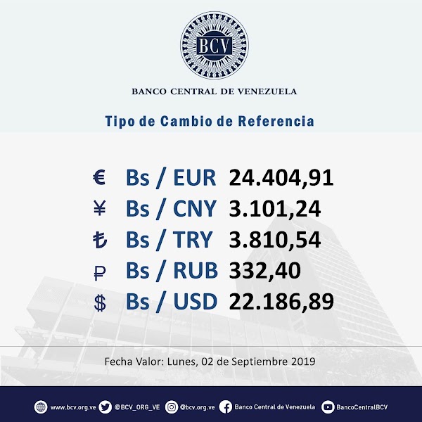 Indicadores al cierre de la jornada de este viernes 30-08-2019. Precio de apertura del día lunes 2 de septiembre Indicadores al cierre de la jornada de este viernes 30-08-2019. Precio de apertura del día lunes 2 de septiembre